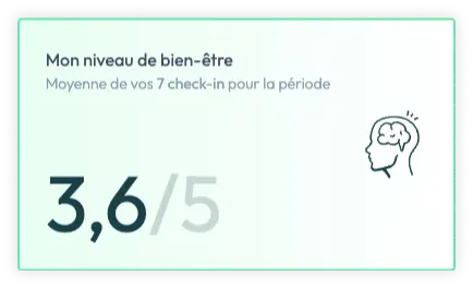 capture d'écran score moyen checkin émotionnel